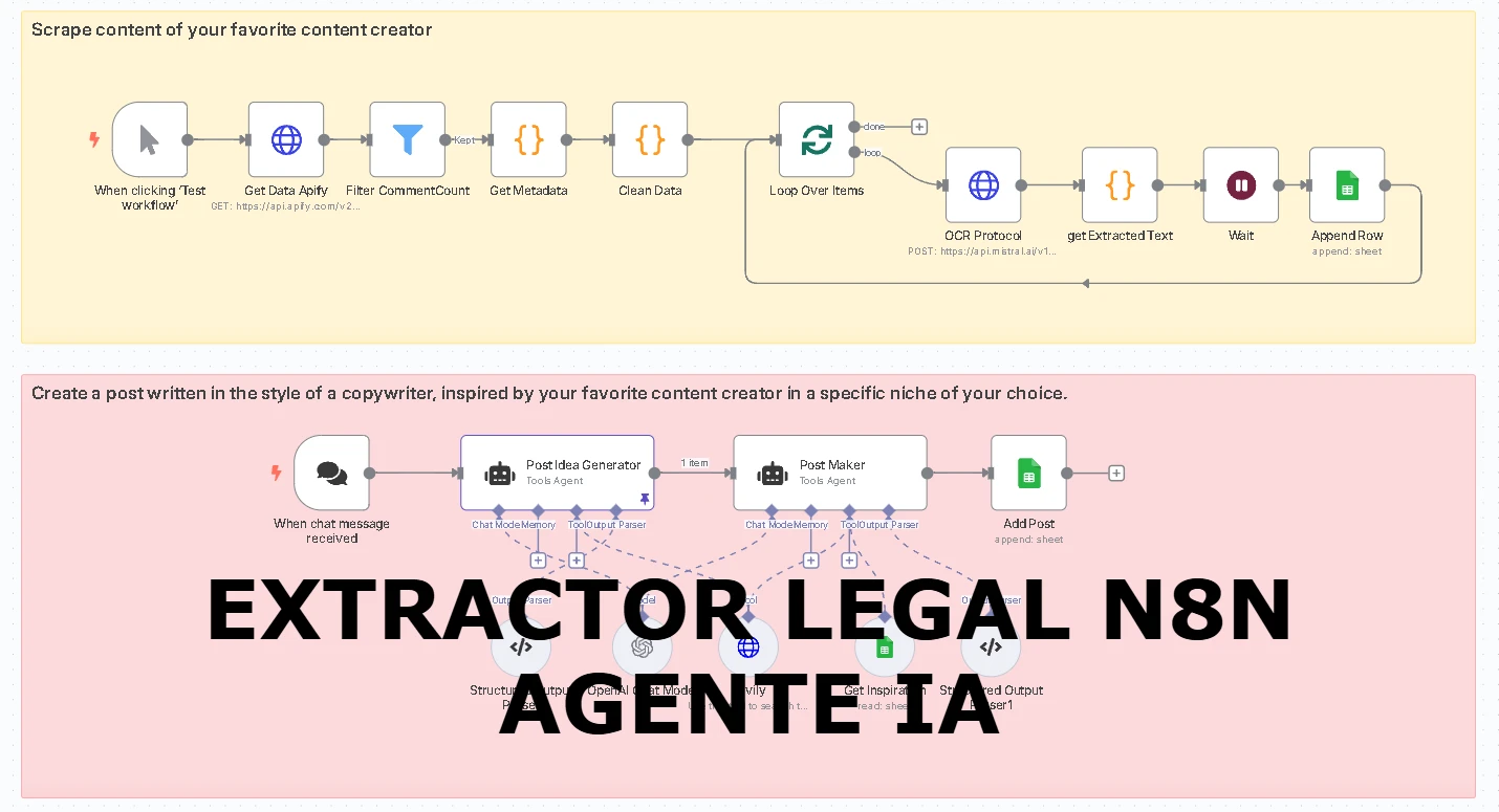 Extractor Legal N8N